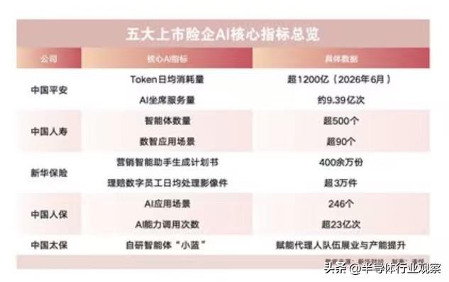 AI产业可能正在从“算力时代”走向“Token时代”
中科曙光过去几年一直在补计