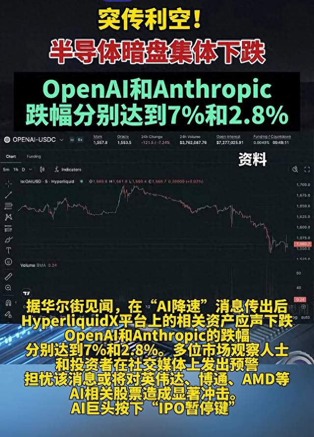 突发利空！A1巨头集体喊停，半导体市场慌了
