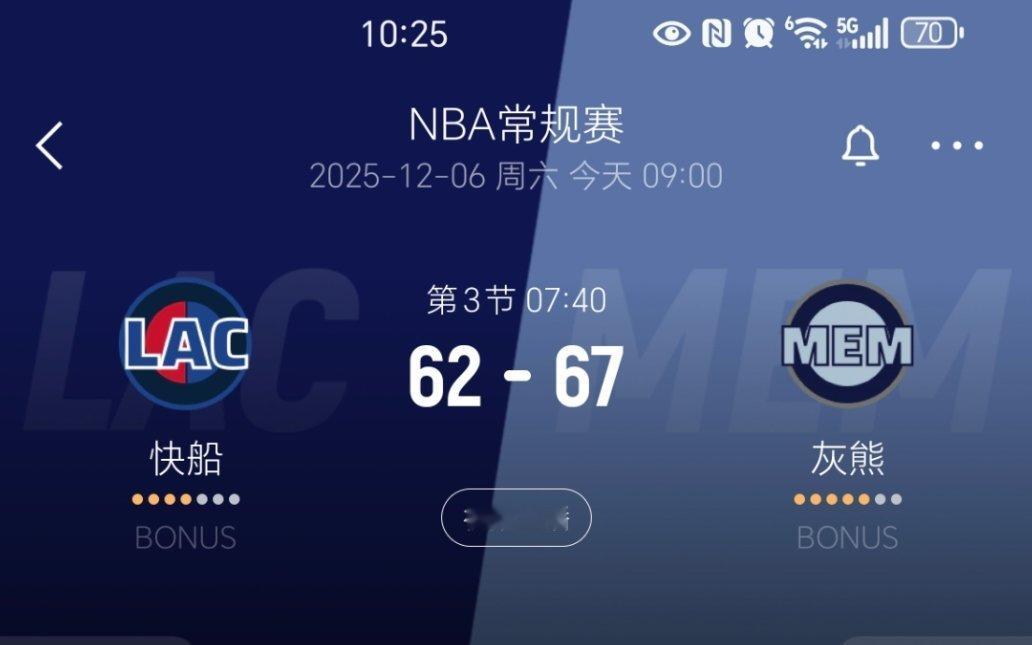 进入暂停，快船落后5分！快船vs灰熊