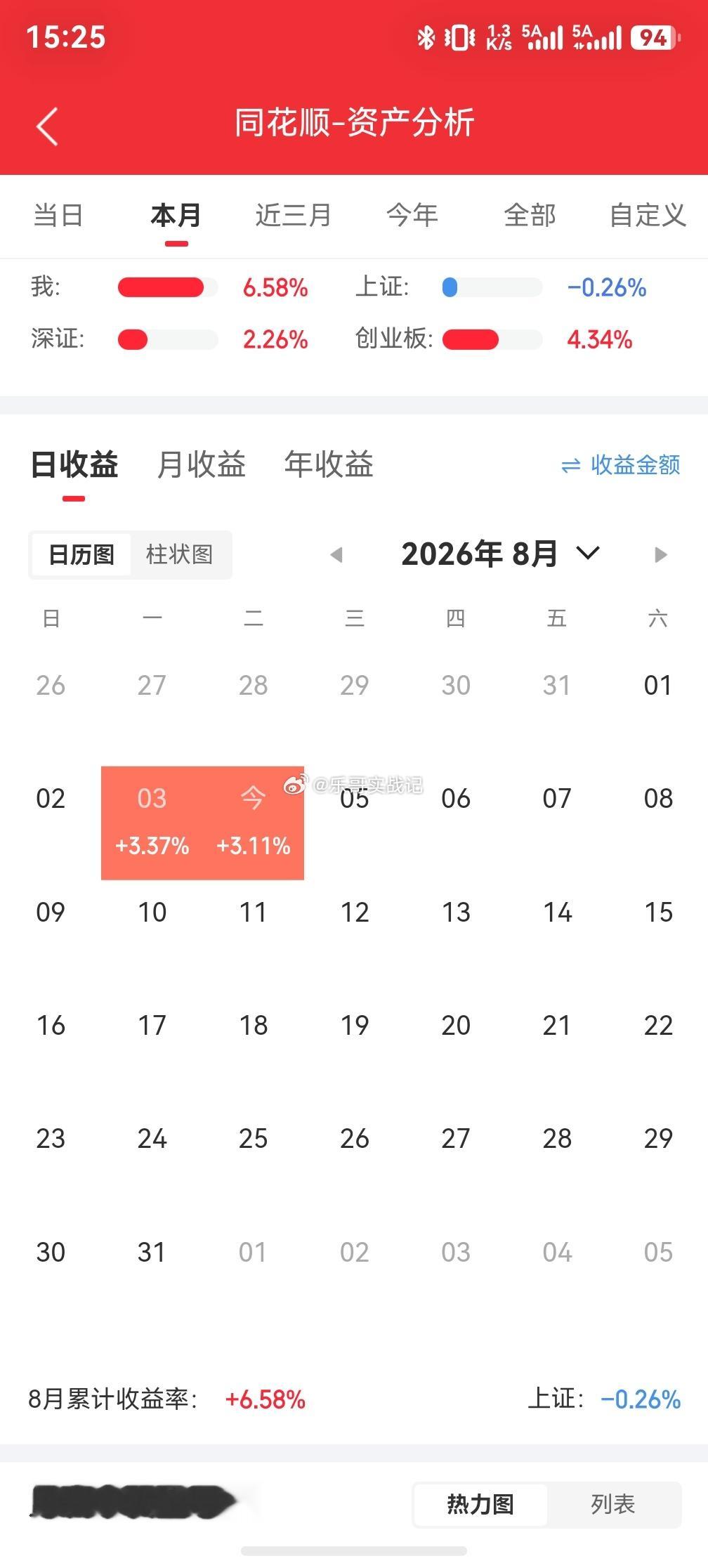 吃了两天饱饭了，静待花开