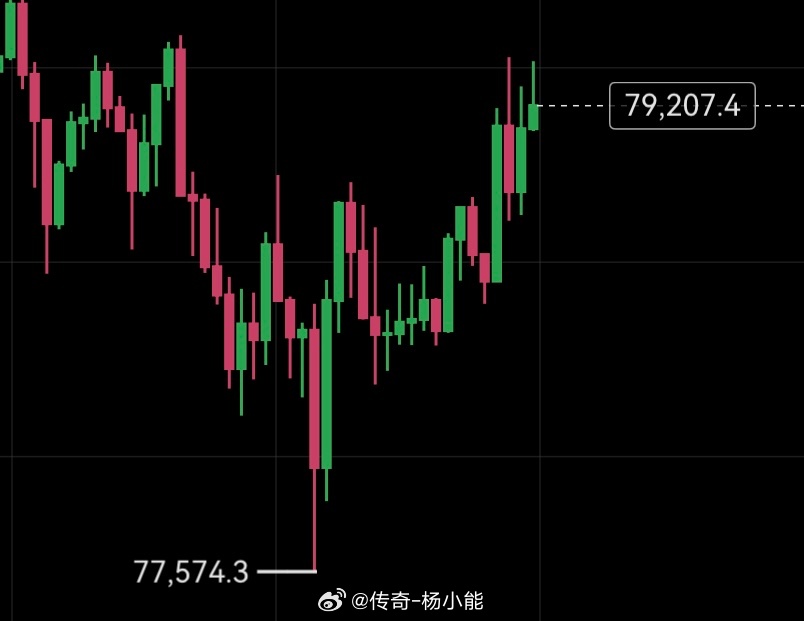 理智的来看，暂时还是别空了。79000能维持到傍晚，就哆。79000立不稳，在空