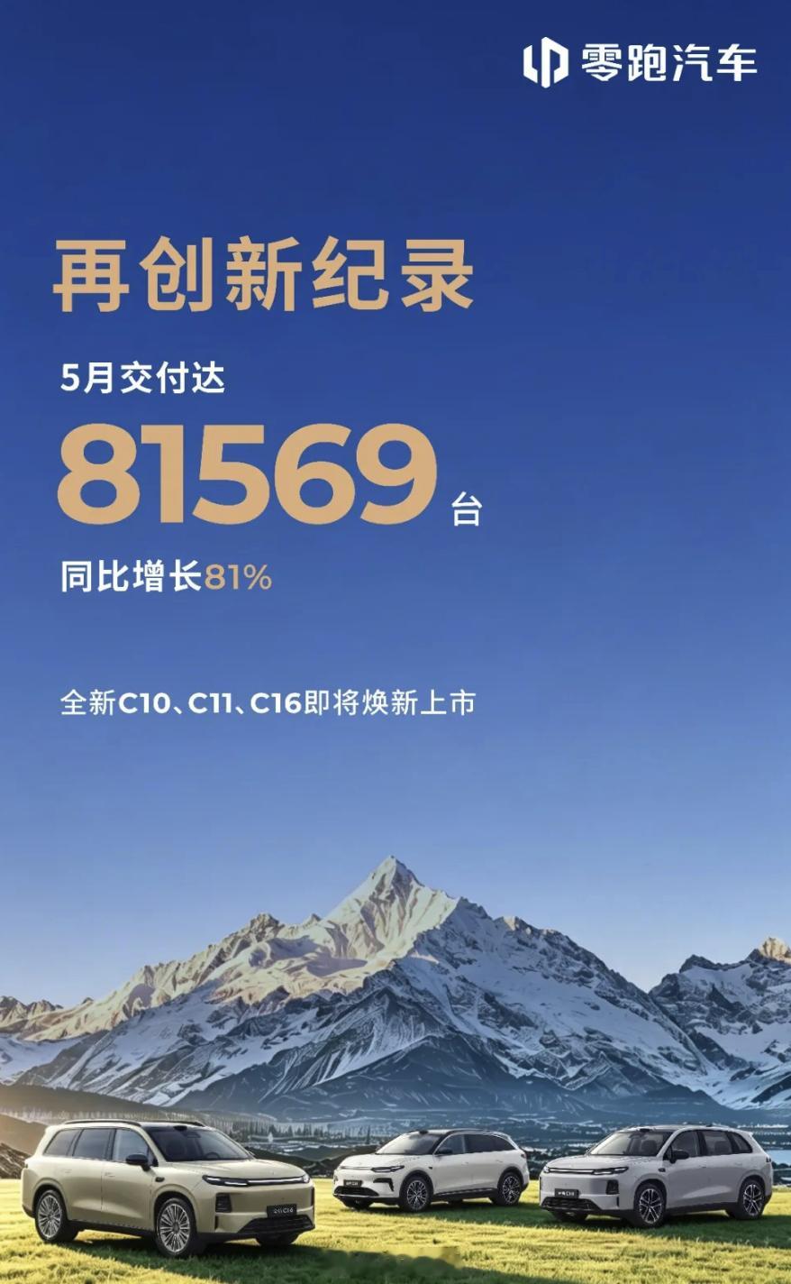 零跑 5 月交付 81,569 辆，同比增长 81%，真猛。三辆新款 C 也要来