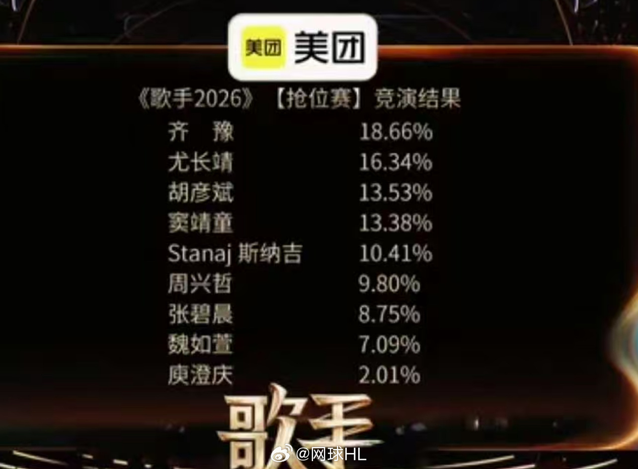 今晚歌手的排名，和你心里排名一样嘛？歌手排名歌手直播