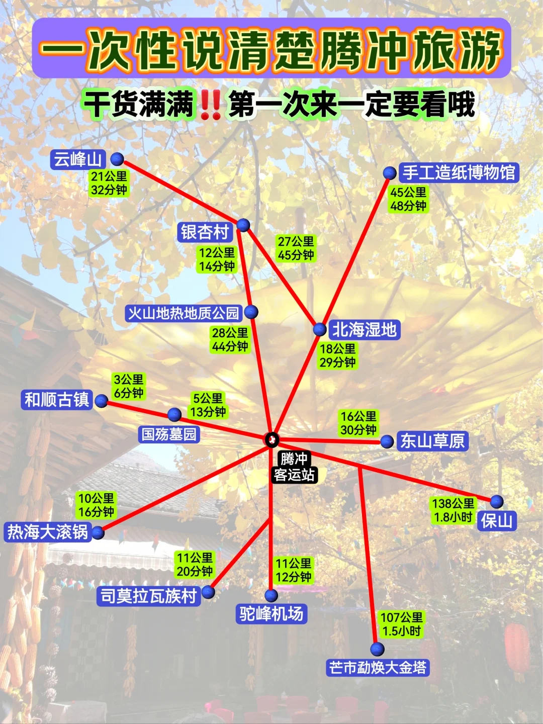 腾冲-只有这样玩才算没白来丨含保姆级攻略