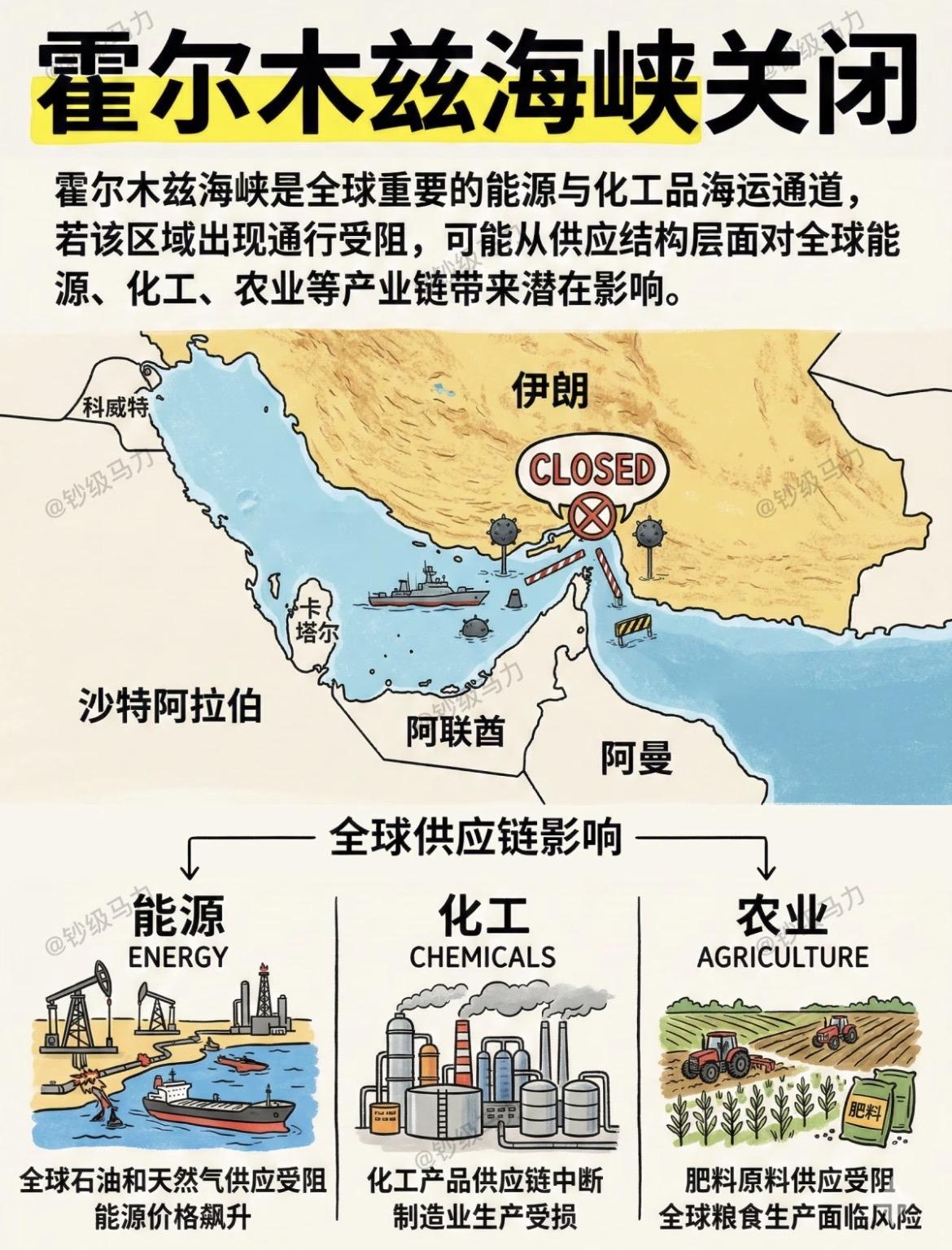 霍尔木兹海峡关闭对全球供应链影响