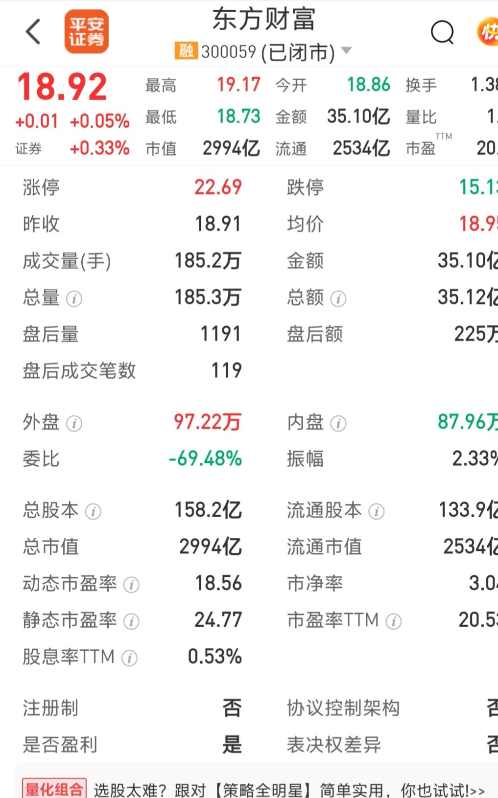 晚间收盘了，咱们再来复盘一下东方财富这支股票，并给出明天的走势又是如何呢？

今