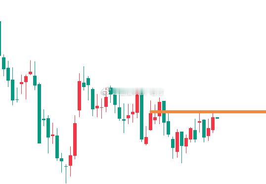 【今日 现货原油 分析】原油方面，目前俄乌和平谈判再度陷入僵局，不断给市场提供支