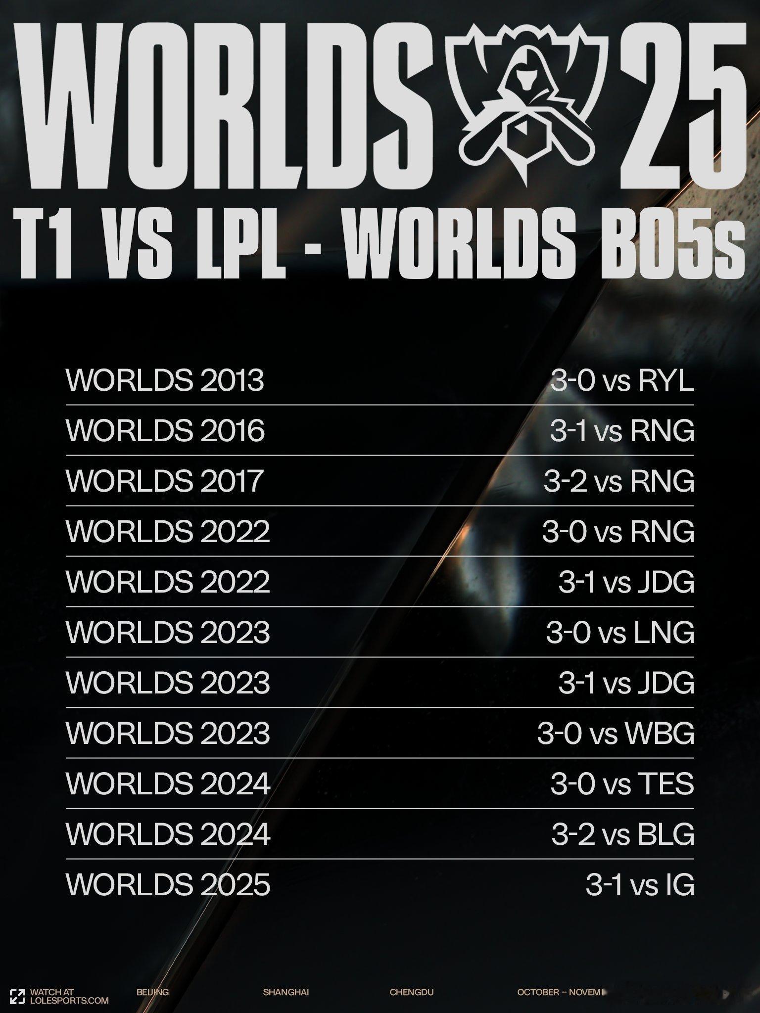 AL去看山的后面。AL对战T1s15第一线英雄联盟s15AL你我皆传奇[超话] 