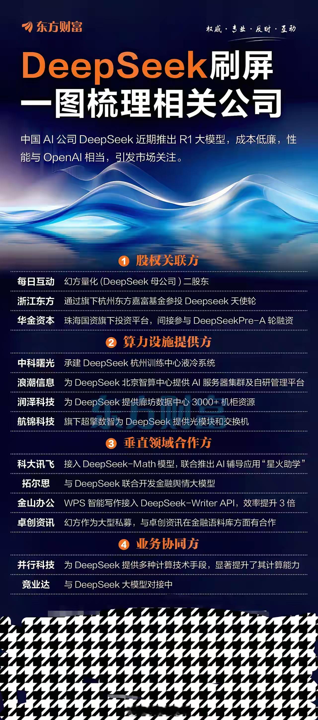 DeepSeeK刷屏，一图梳理相关公司！ 