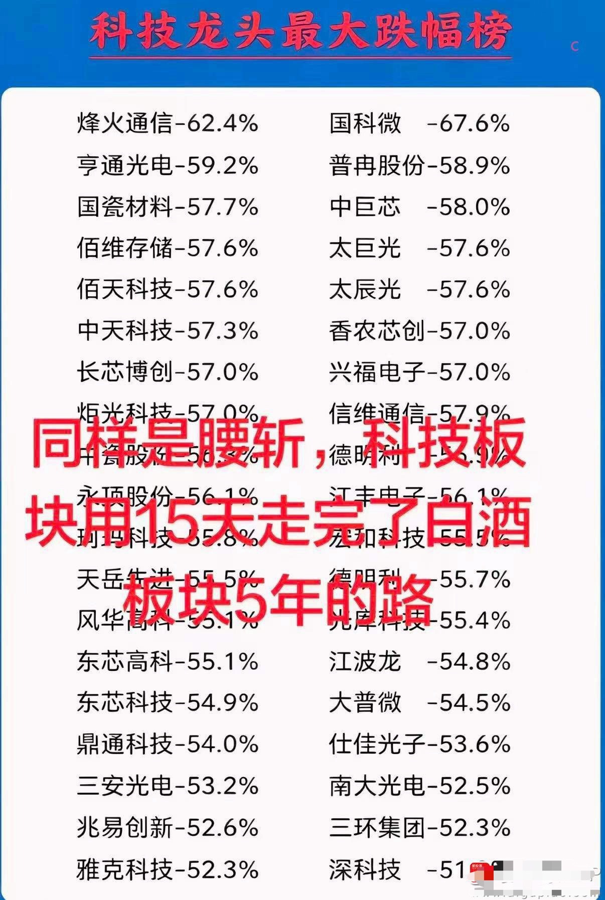 今天有人问我，是拿着老登5年腰斩更痛苦，还是拿着小登15天腰斩更痛苦！牛哥确实都