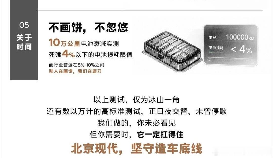 北京现代拒绝速成车，其中第 5 点： 10 万公里的电池衰减实测不超过 4%这难