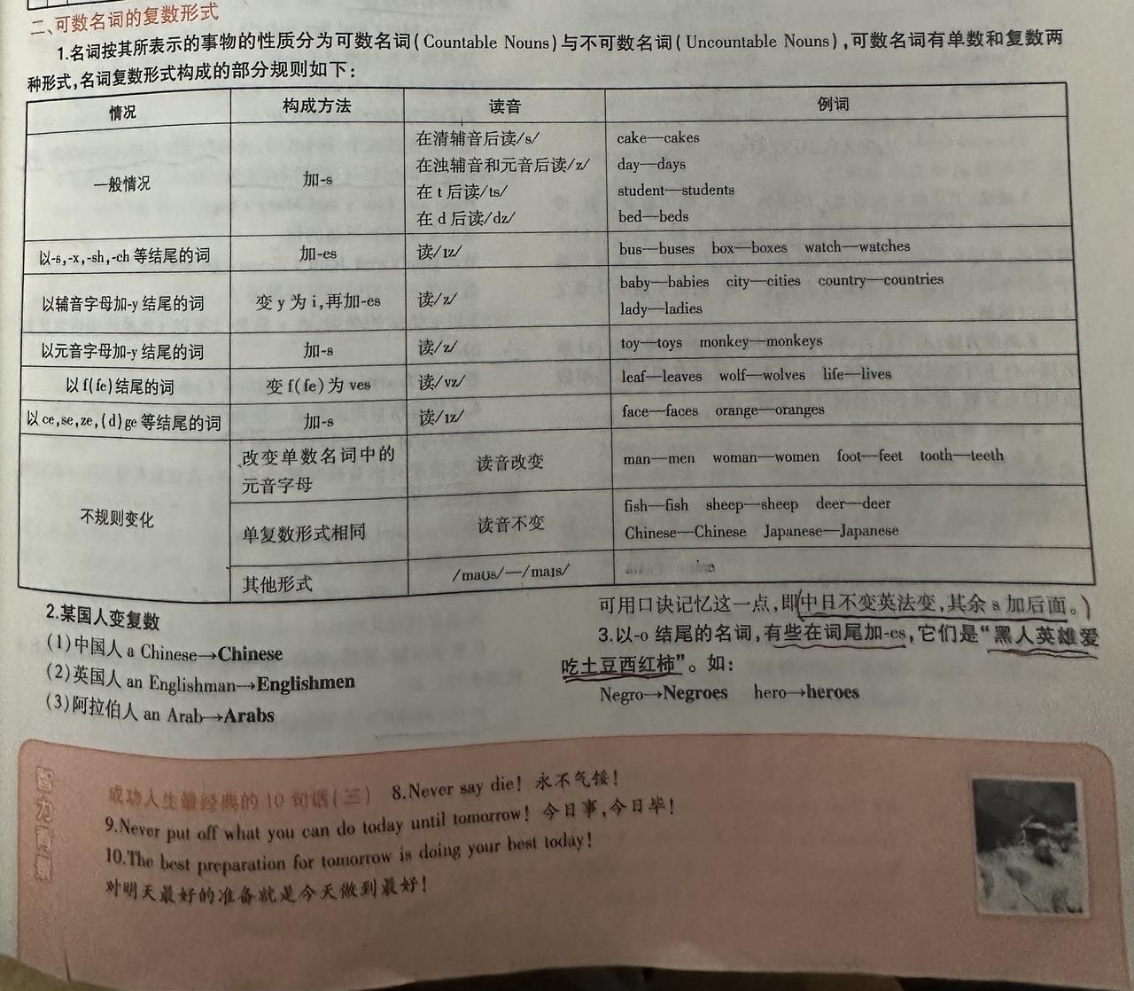 现在孩子问得最多的就是：名词单复数和动词的变化，规律总结就这些，可以打印出来贴墙