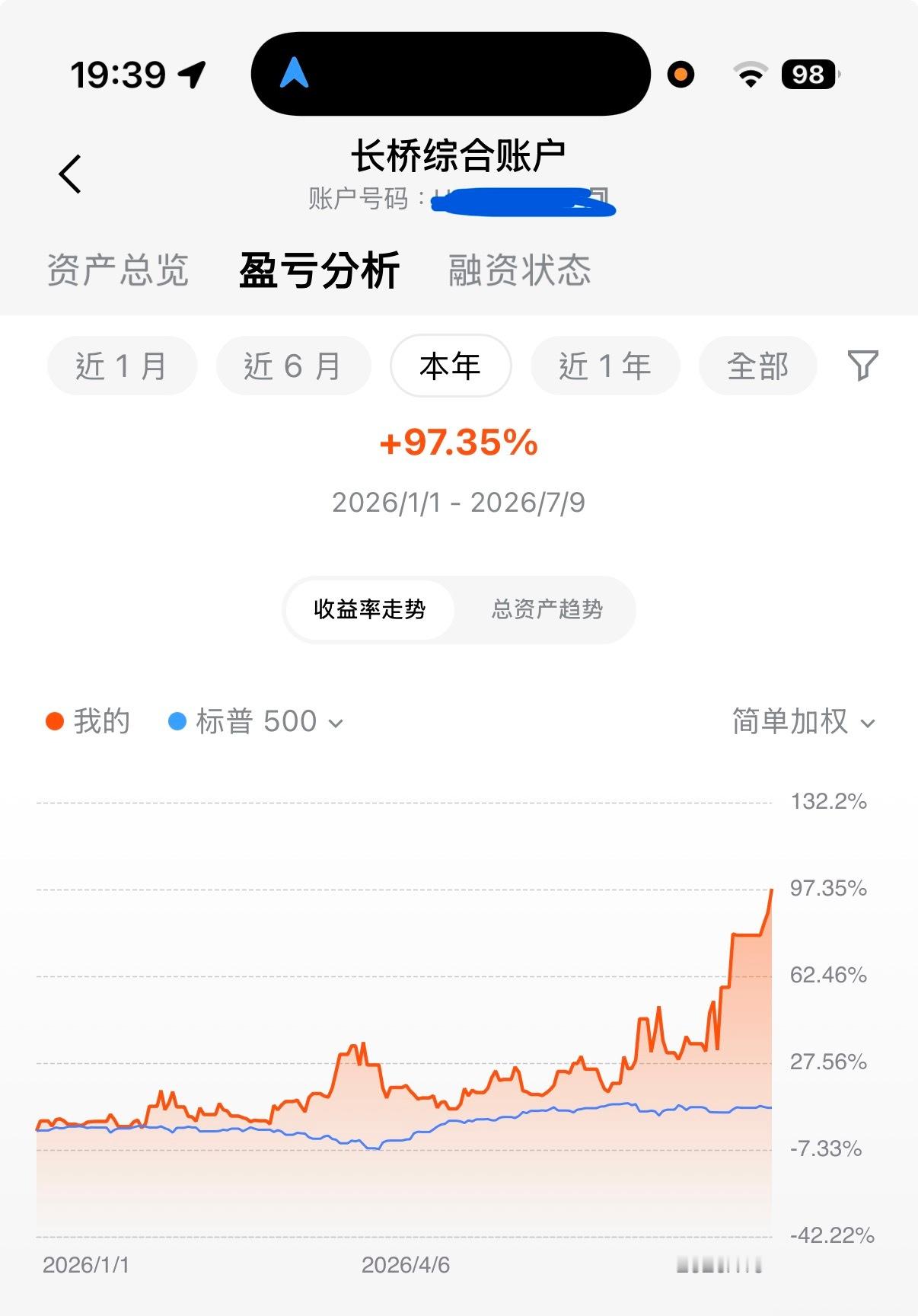 兄弟们，盘前97%了！看今晚能不能破百！！！