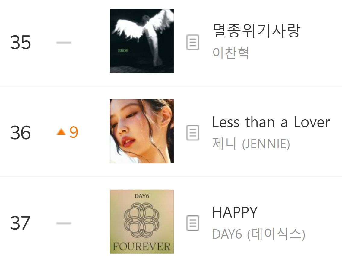 JENNIE 金珍妮的Less than a Lover在Melon日榜排名创新
