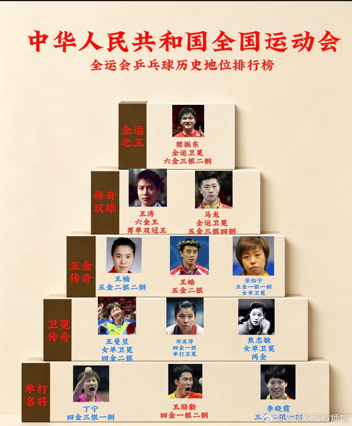 全运会历史地位排行榜。 ​​​