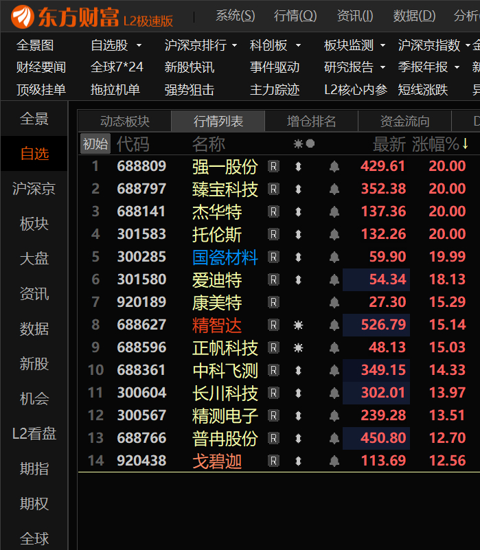 反弹先锋。 