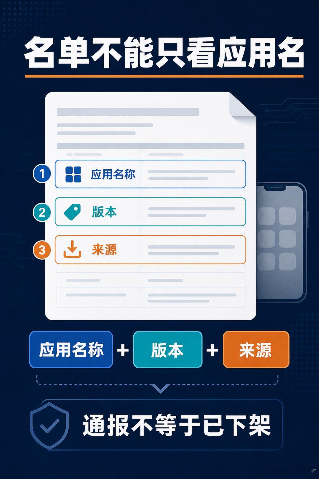 多款APP被通报工信部今天通报26款App及SDK，问题包括违规收集或使用个人信