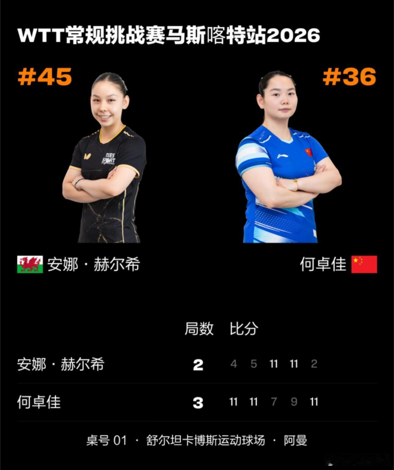 何卓佳3比2赫西2026WTT常挑马斯喀特站丨女单1/4决赛何卓佳🇨🇳3-2