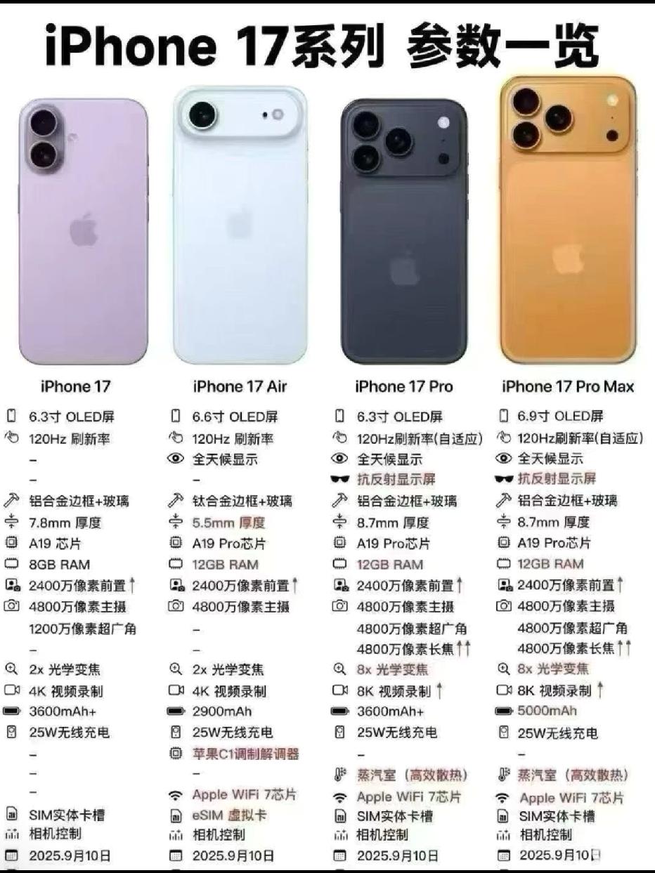 看到小米的发布公告，我果断选择了iPhone17。

小米17的最新配置曝光，确