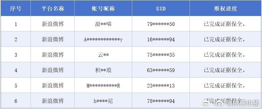 田嘉瑞方告黑维权进展！已完成证据保全！ 