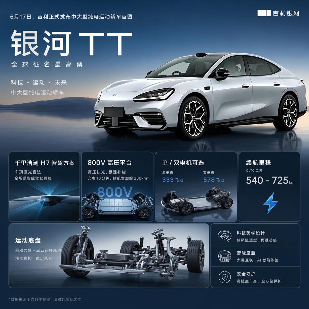 6 月 17 日定名银河 TT，全网票选中大型纯电轿跑，三电智驾底盘全线拉满
?