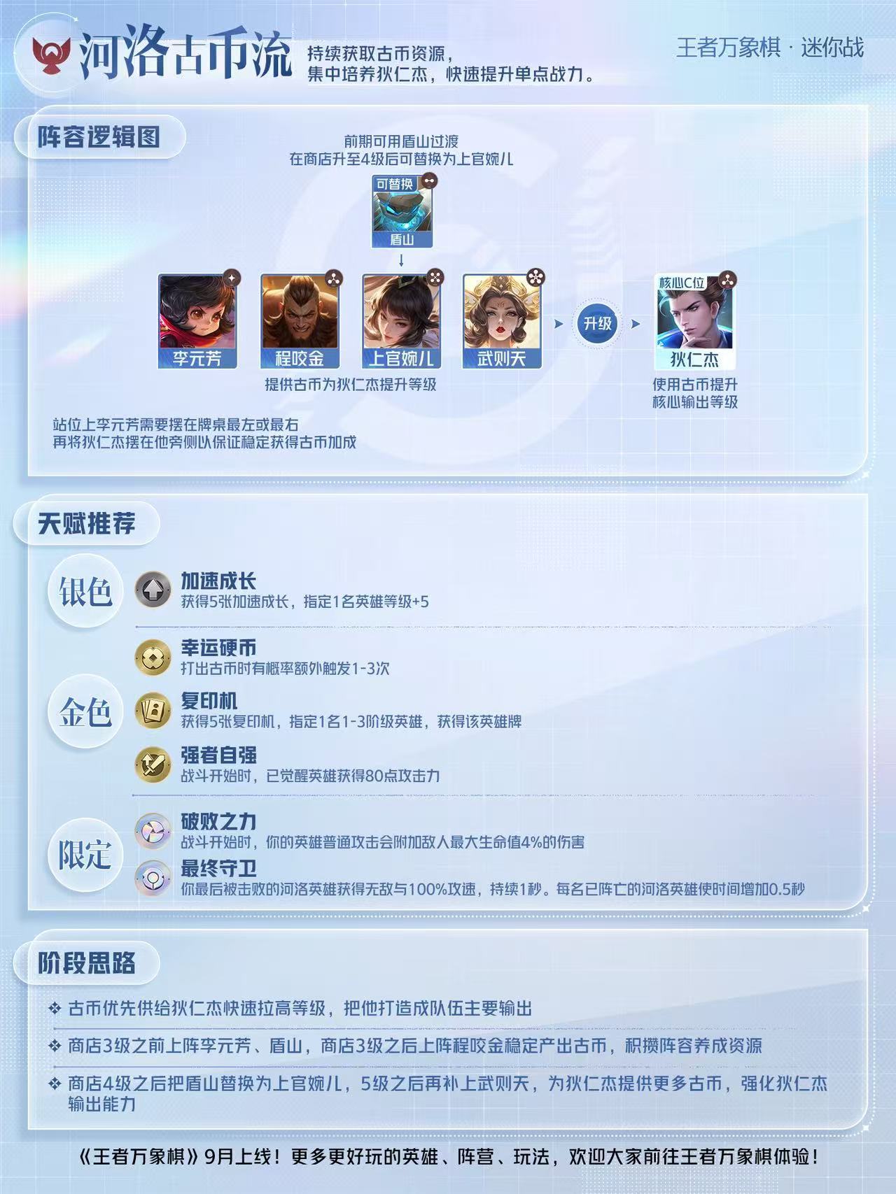 这个河洛古币流就是之前王者模拟战的长安天赋流啊，通过获得大量金币速刷卡牌，然后养