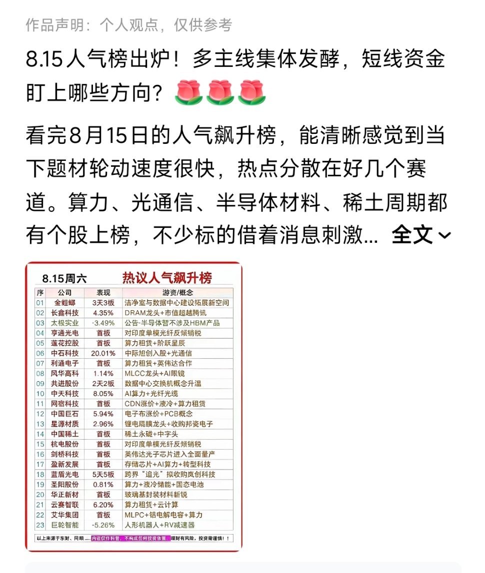 看图说话，下面这些你觉得哪个最适合做短线呢 