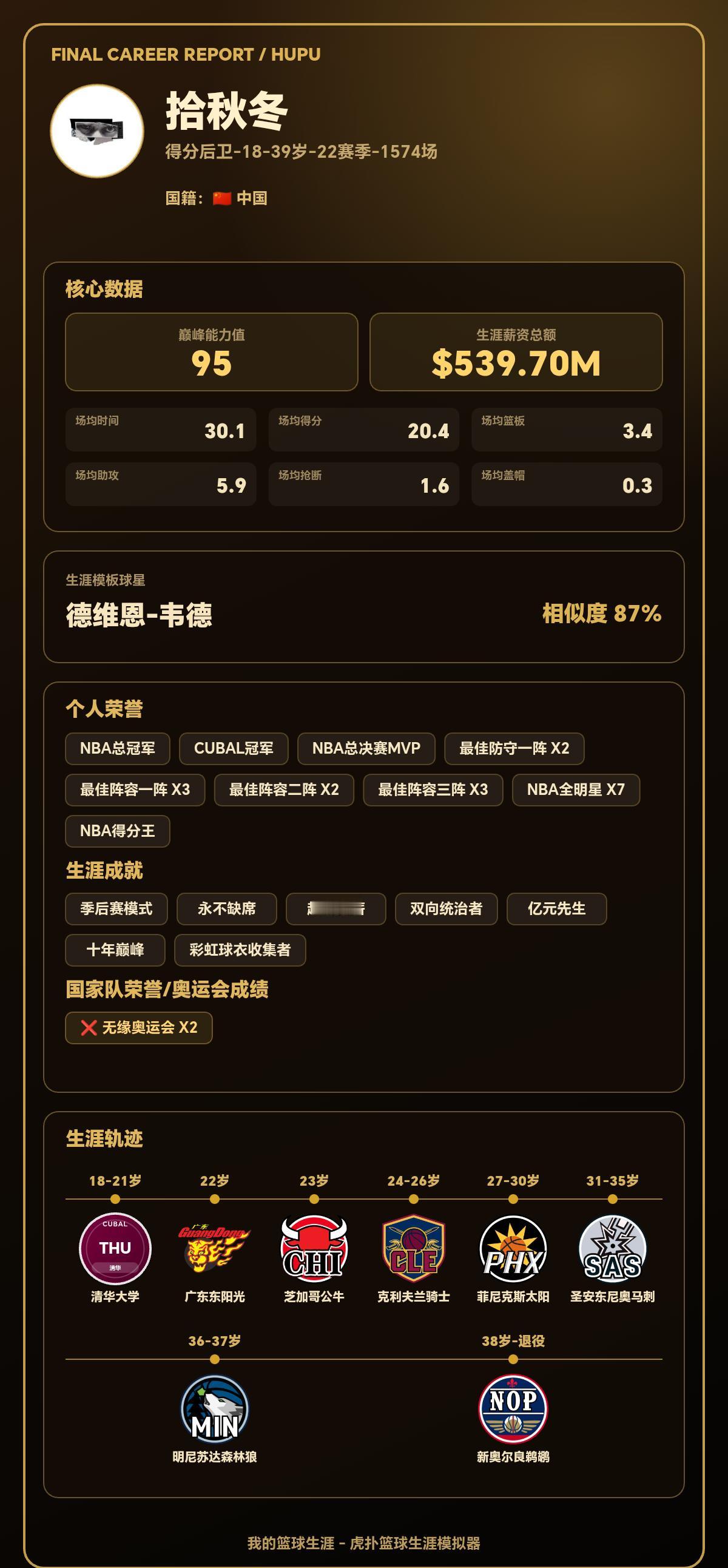 我的篮球生涯巅峰能力值：95，模板：德维恩-韦德
我的篮球生涯结果出炉了！ 【球
