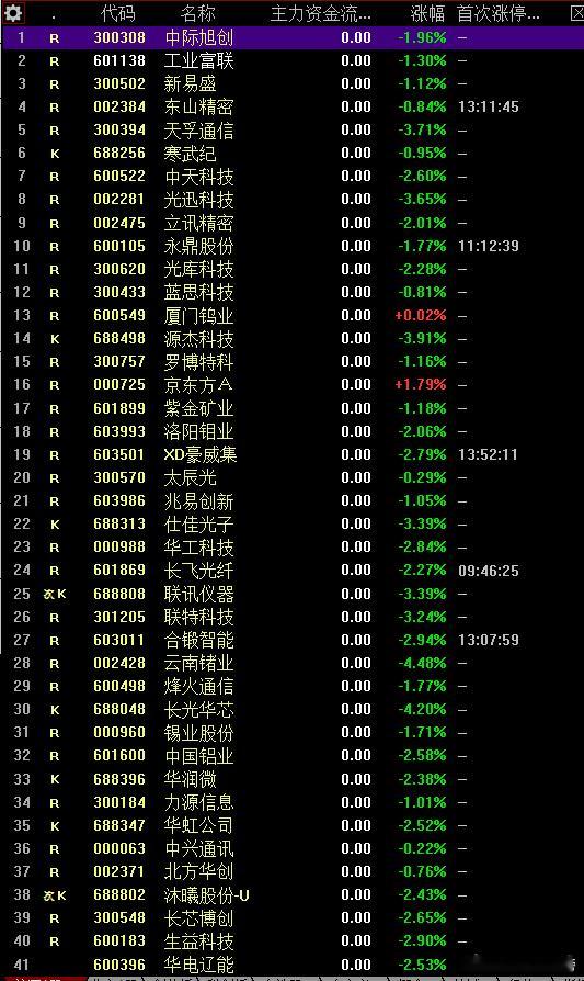 绿油油的大草原！a股