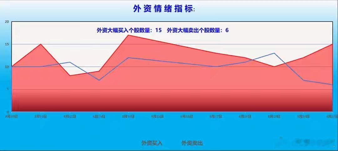 一、外资机构：全力抄底，大幅买入三类股或成为后期主线热点！1、本周外资机构的整体