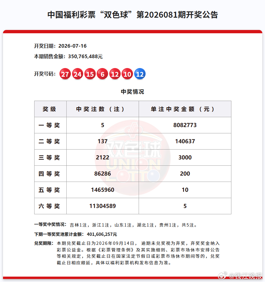 #丽水幸运儿收获808万大奖#【808万！昨晚丽水有人收获双色球大奖】808万元