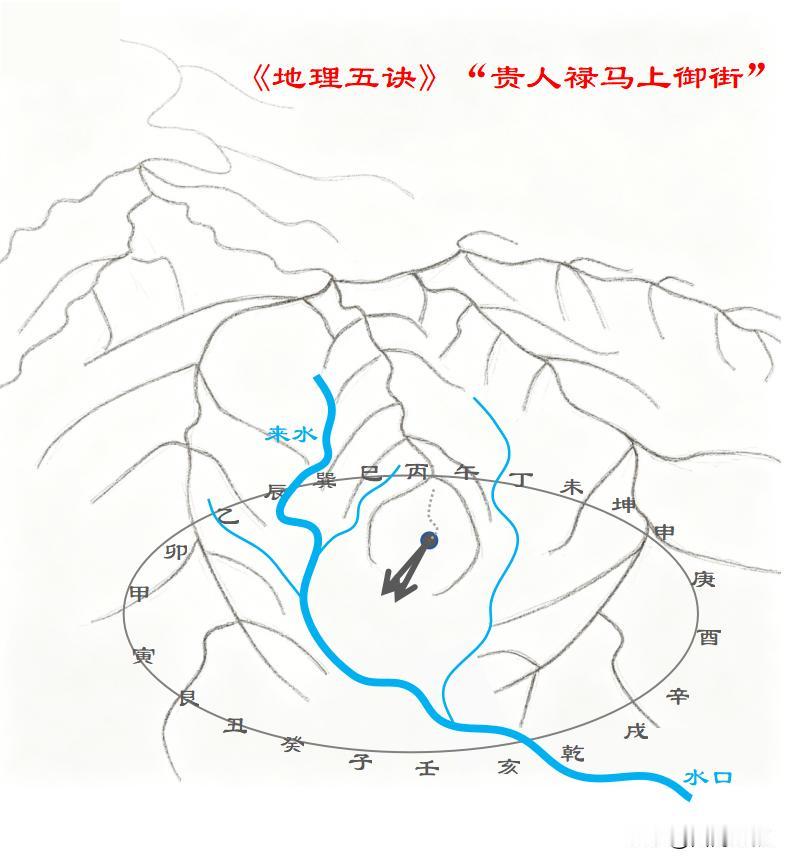 《地理五诀》“贵人禄马上御街”，以下图为例：
一、来龙：丙午方来龙入首；
二、立