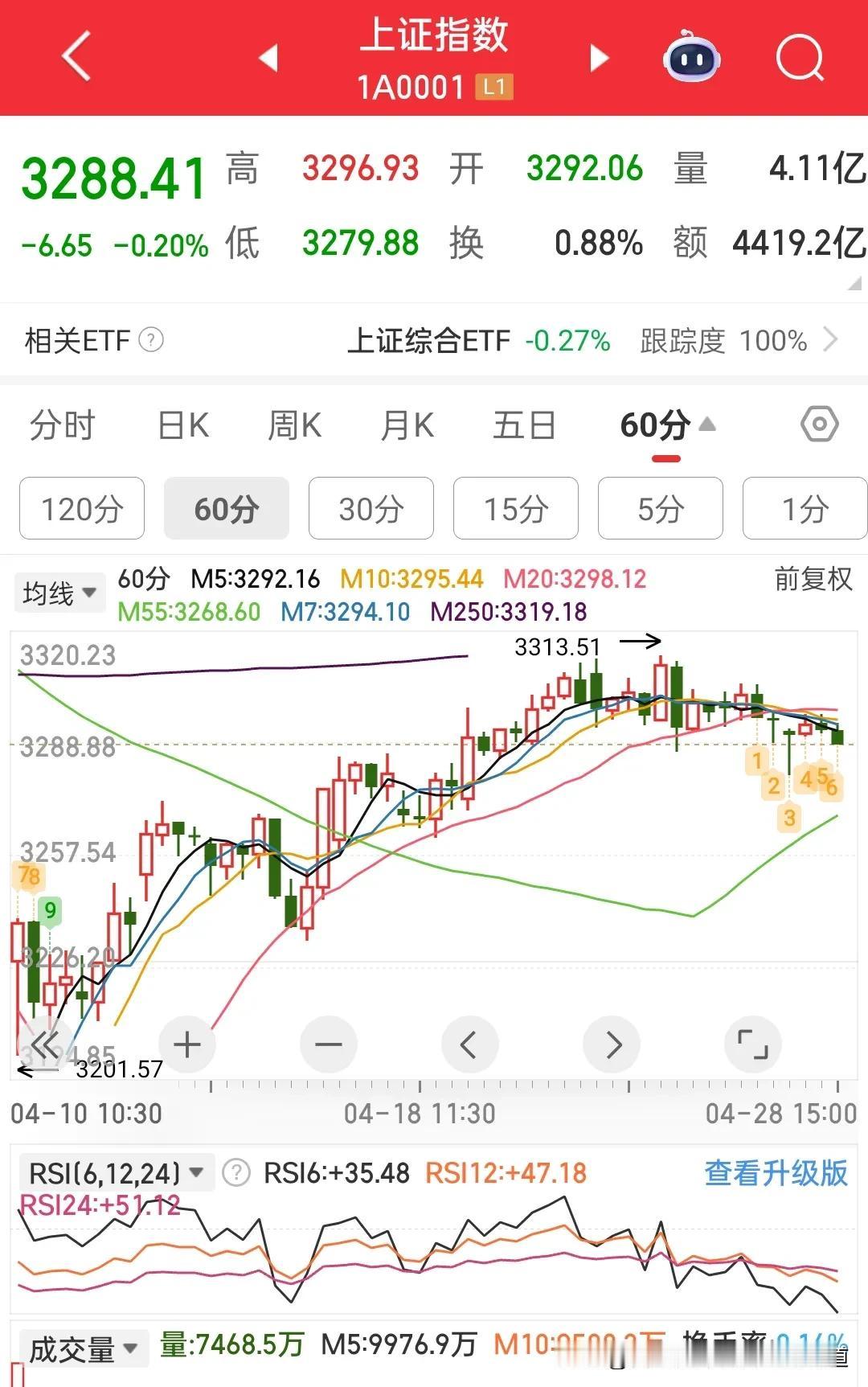 消费题材股涨停！如果我是主力，今天如何利益最大化？
图片

上周末，我们发文《下