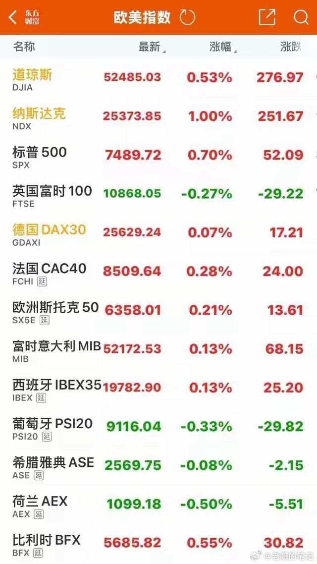 苹果暴跌背后冰火两重天！美股深夜极致分化：云计算暴力反攻，存储芯片跳水崩塌，中概