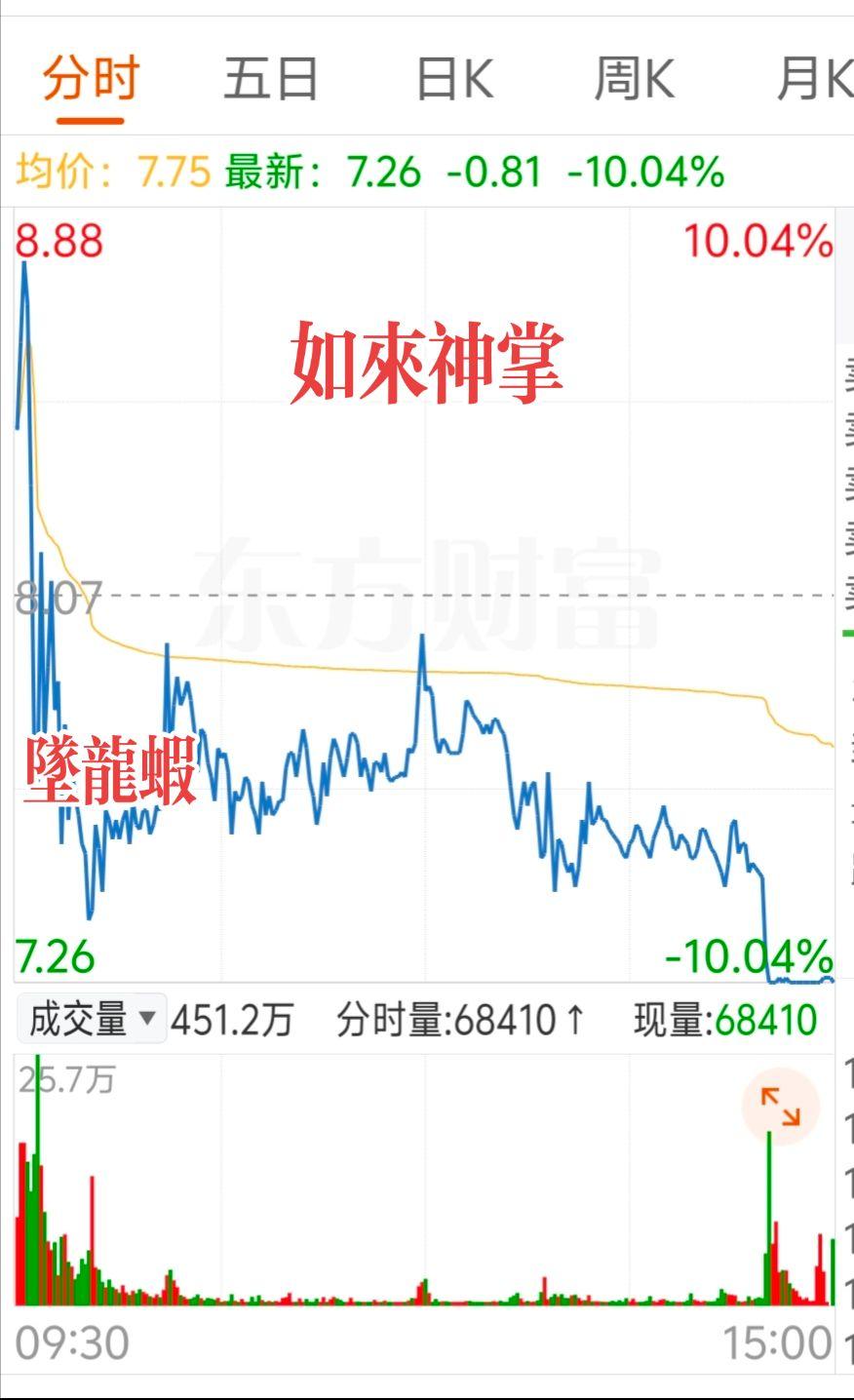 财经 知识分享 涨知识