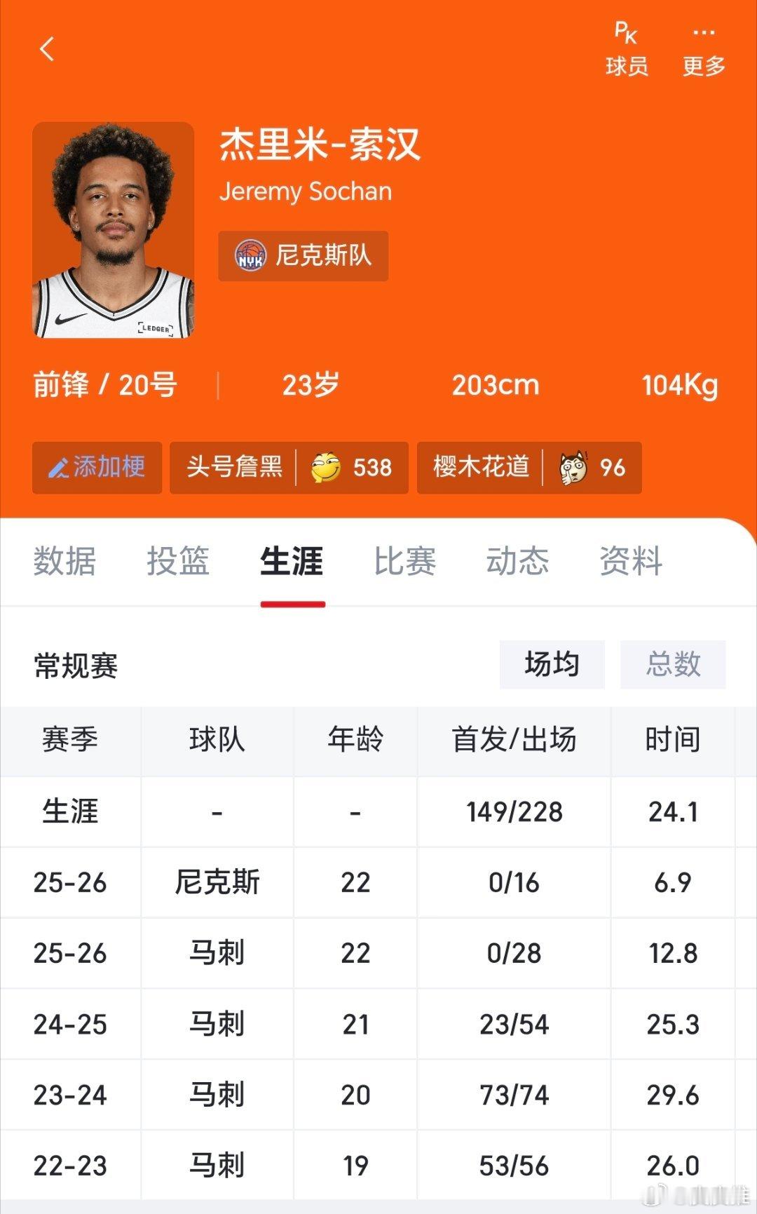 马刺4比3雷霆无论是尼克斯还是马刺夺冠，杰里米-索汉都会获得一枚总冠军戒指💍索