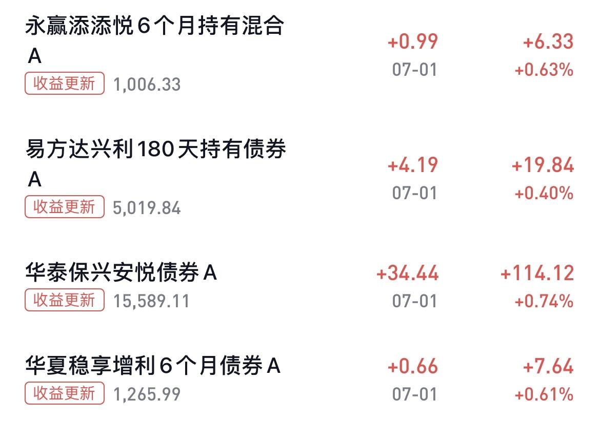 7月份第一天，我买入的债基都是正收益，真的是开门红！

不过我看了一下，我现在的