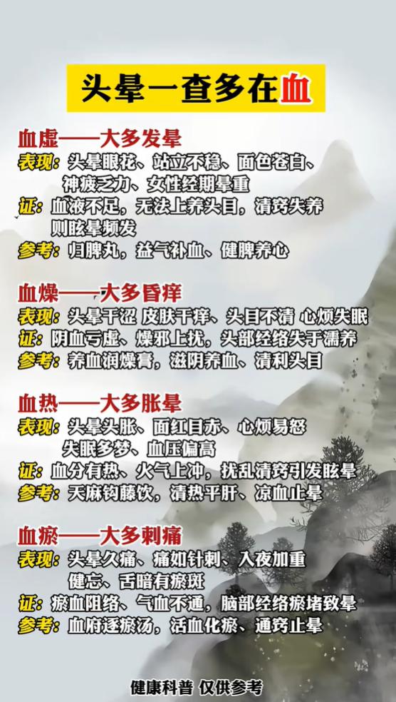 中医辨证中，不少眩晕问题和血分失常相关，常见分为血虚、血燥、血热、血瘀四类，以下