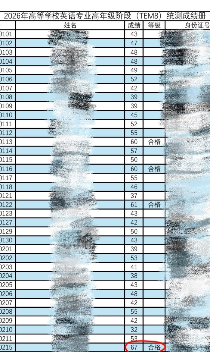 专八过了哈哈哈哈哈哈哈感恩的心感谢有你 