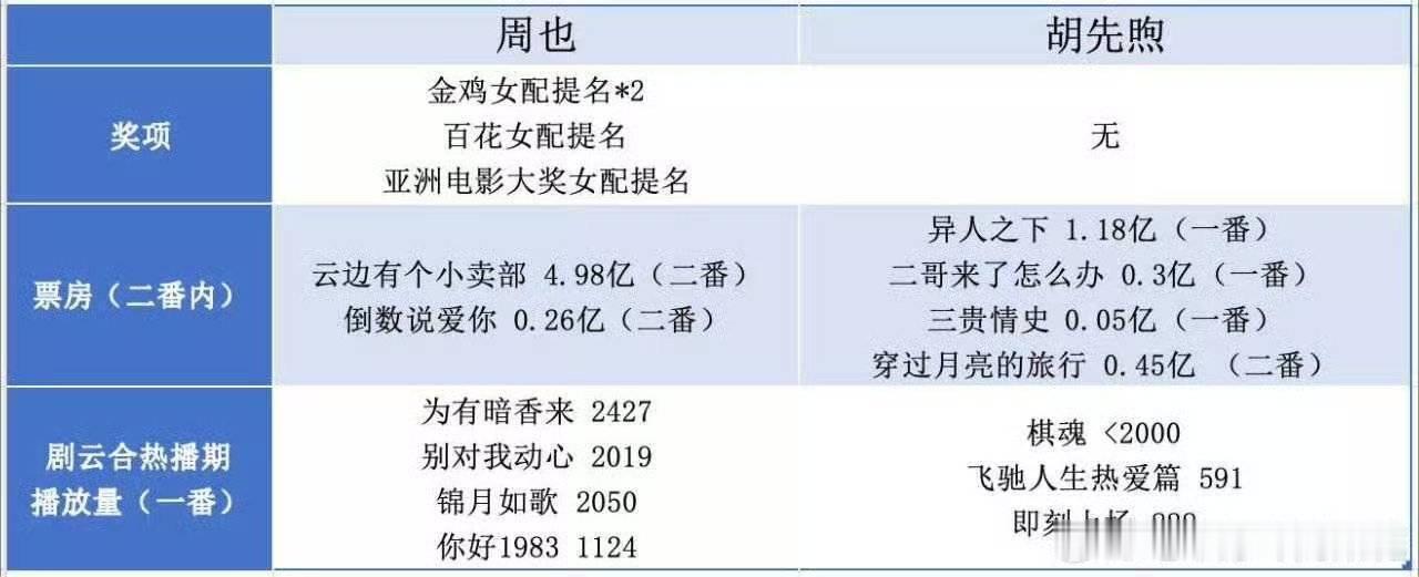 只分享 不评价