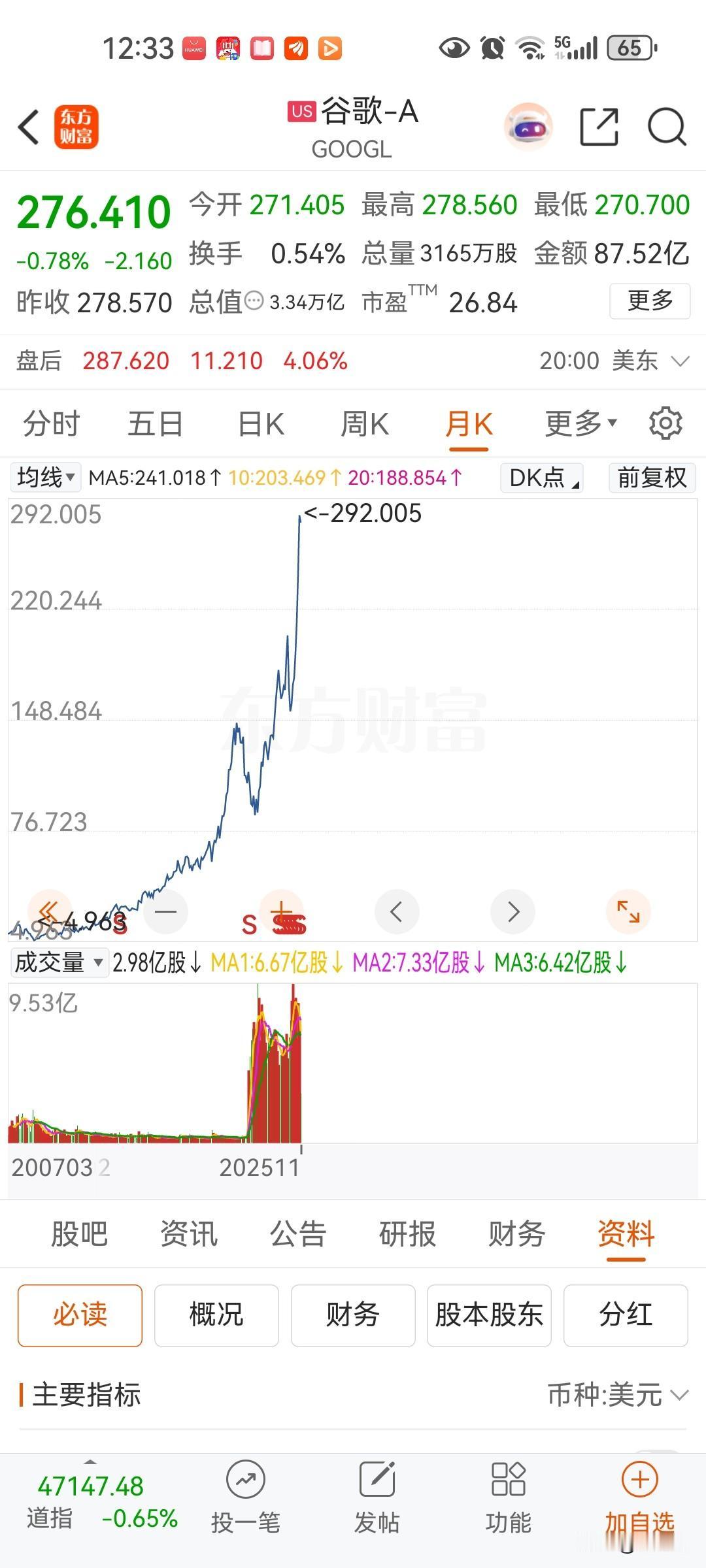 谷歌三万多亿市值巴菲特才开始追，百度到底能不能买，虽然在人工智能时代百度起了很大