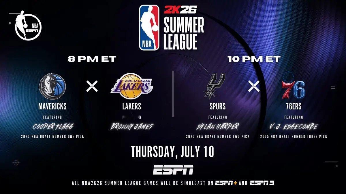 ESPN公布了将在7月11日举行的今年夏季联赛的前两场较量，揭幕战为湖人对阵独行