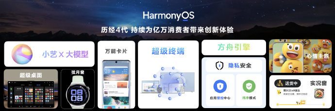 #HDC2024# -距离2019年8月9日HarmonyOS操作系统正式发布已