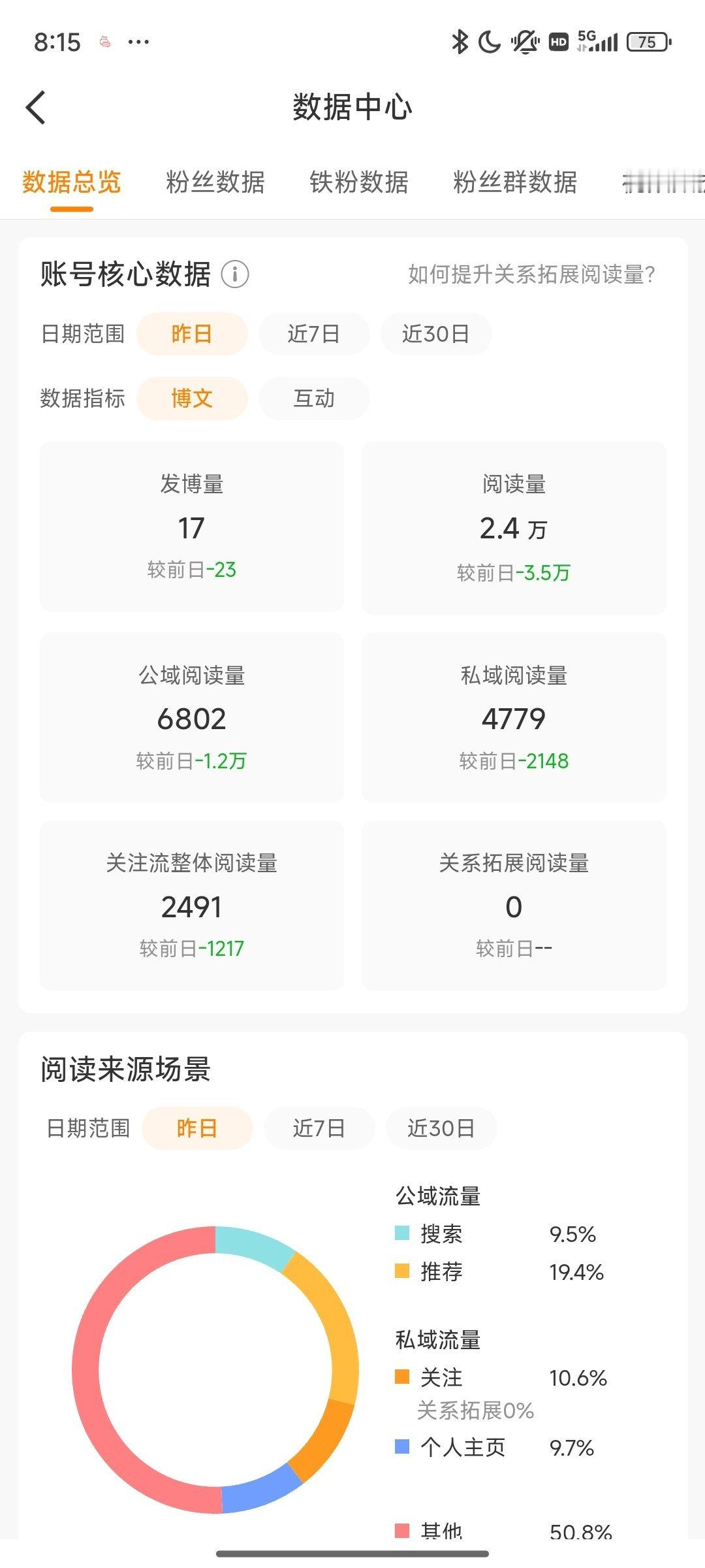 看我昨天摆烂的，摆烂不可取 ​​​