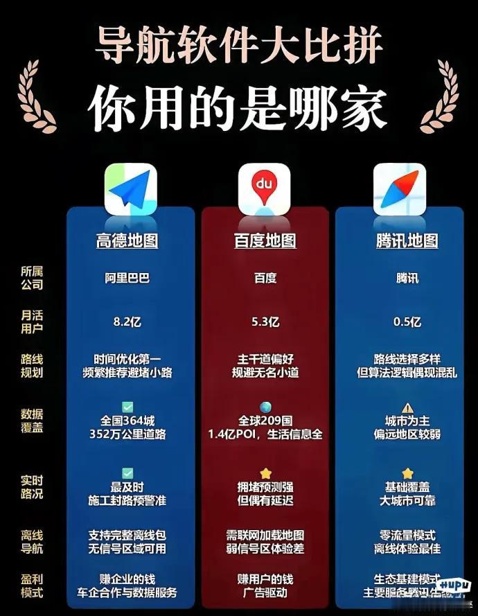 腾讯地图这么没竞争力么