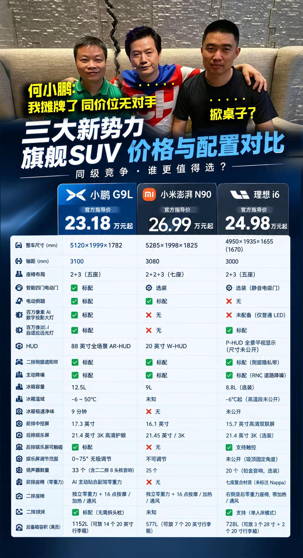何小鹏这是要掀桌子了吗？小鹏G9L同价位无对手 小鹏G9L价格炸裂 小鹏G9L起