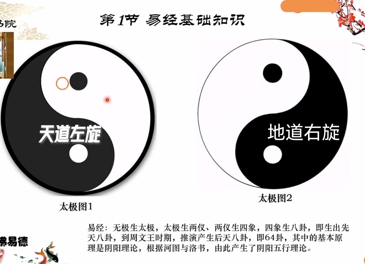天道左旋，地道右旋，说明了什么规律？

“天道左旋，地道右旋”是古人通过观察天体