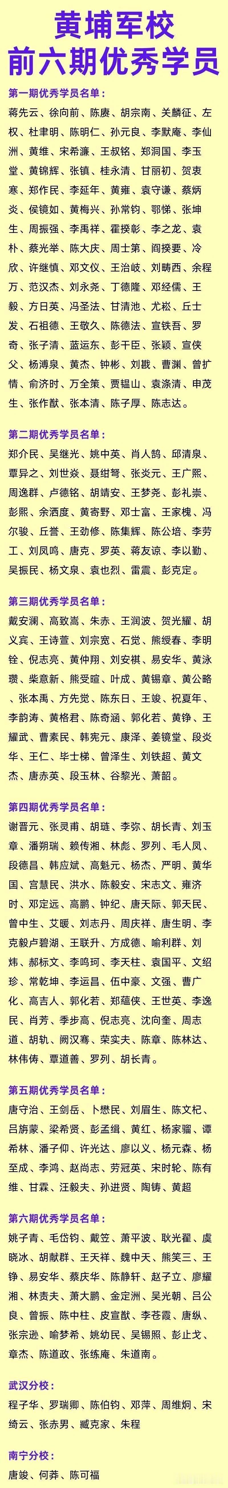 黄埔军校前六期优秀学员一览