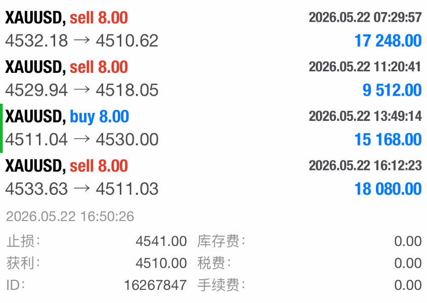 晚间4534附近现价布局的空单跟大家说声抱歉，微博发得太急没注意看模板没改字，所