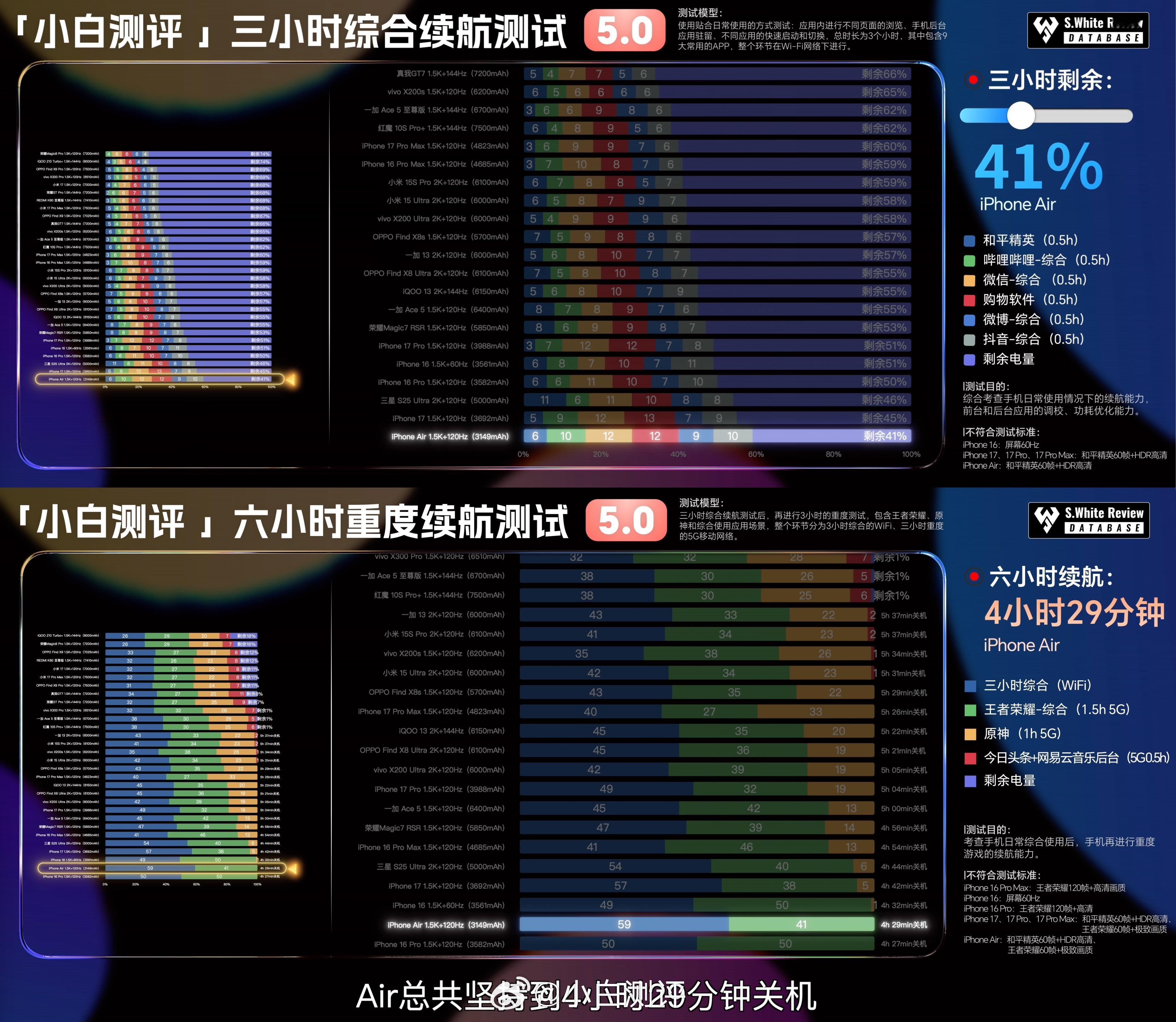 国行eSIM手机详细体验iPhoneAir评测  iPhone Air国行可算是